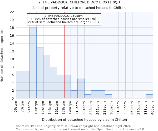 2, THE PADDOCK, CHILTON, DIDCOT, OX11 0QU: Size of property relative to detached houses in Chilton