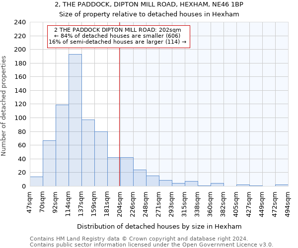 2, THE PADDOCK, DIPTON MILL ROAD, HEXHAM, NE46 1BP: Size of property relative to detached houses in Hexham