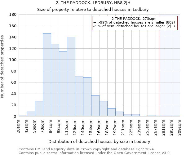 2, THE PADDOCK, LEDBURY, HR8 2JH: Size of property relative to detached houses in Ledbury