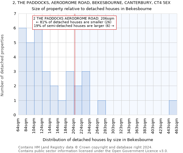 2, THE PADDOCKS, AERODROME ROAD, BEKESBOURNE, CANTERBURY, CT4 5EX: Size of property relative to detached houses in Bekesbourne