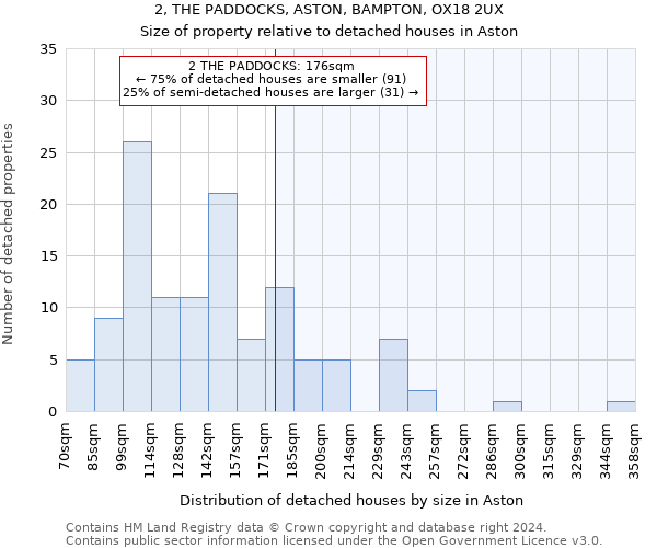 2, THE PADDOCKS, ASTON, BAMPTON, OX18 2UX: Size of property relative to detached houses in Aston