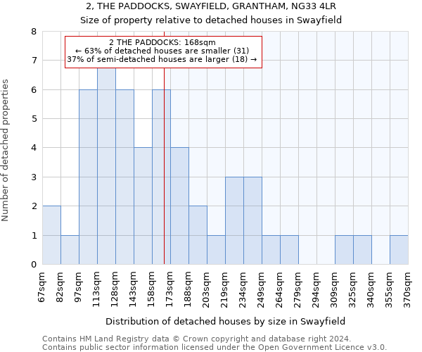 2, THE PADDOCKS, SWAYFIELD, GRANTHAM, NG33 4LR: Size of property relative to detached houses in Swayfield