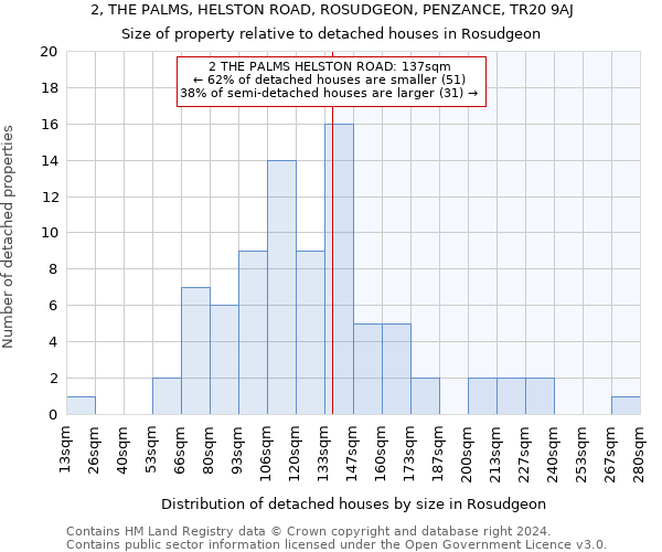 2, THE PALMS, HELSTON ROAD, ROSUDGEON, PENZANCE, TR20 9AJ: Size of property relative to detached houses in Rosudgeon