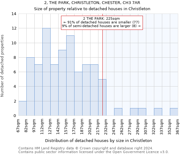 2, THE PARK, CHRISTLETON, CHESTER, CH3 7AR: Size of property relative to detached houses in Christleton