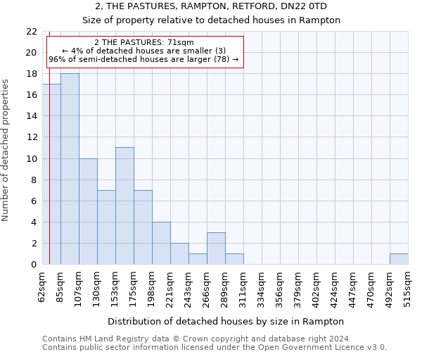 2, THE PASTURES, RAMPTON, RETFORD, DN22 0TD: Size of property relative to detached houses in Rampton