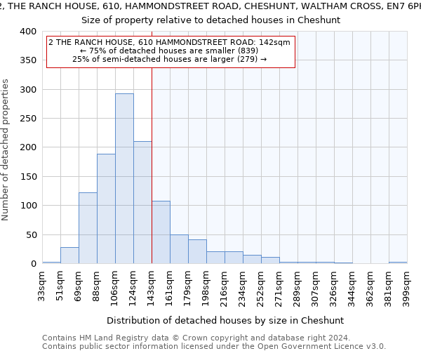 2, THE RANCH HOUSE, 610, HAMMONDSTREET ROAD, CHESHUNT, WALTHAM CROSS, EN7 6PH: Size of property relative to detached houses in Cheshunt