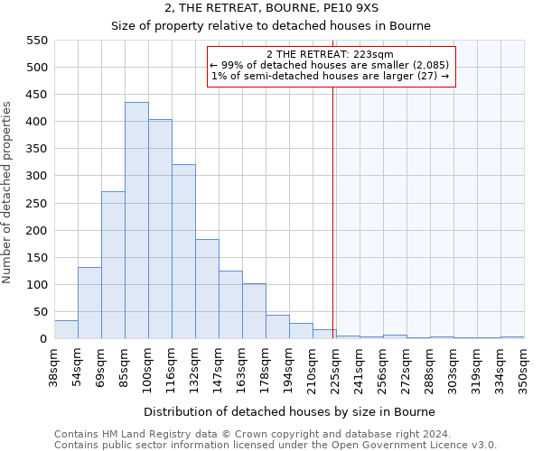 2, THE RETREAT, BOURNE, PE10 9XS: Size of property relative to detached houses in Bourne