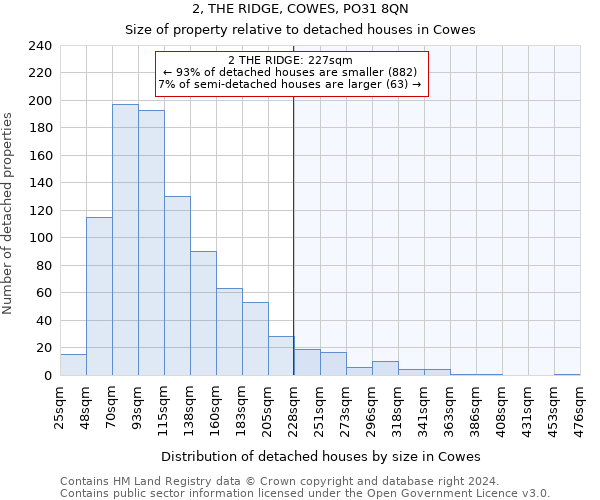 2, THE RIDGE, COWES, PO31 8QN: Size of property relative to detached houses in Cowes