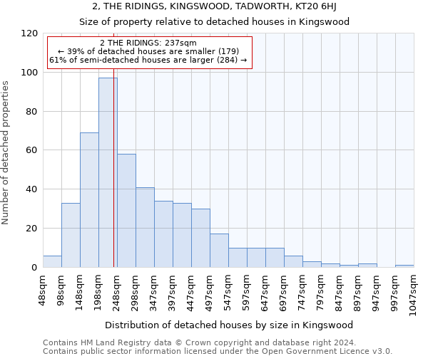 2, THE RIDINGS, KINGSWOOD, TADWORTH, KT20 6HJ: Size of property relative to detached houses in Kingswood