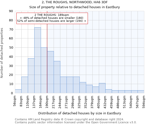 2, THE ROUGHS, NORTHWOOD, HA6 3DF: Size of property relative to detached houses in Eastbury