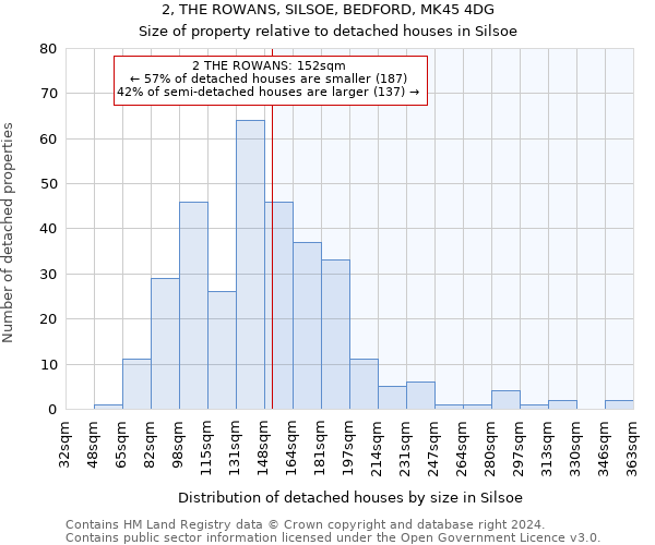 2, THE ROWANS, SILSOE, BEDFORD, MK45 4DG: Size of property relative to detached houses in Silsoe