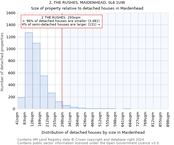 2, THE RUSHES, MAIDENHEAD, SL6 1UW: Size of property relative to detached houses in Maidenhead