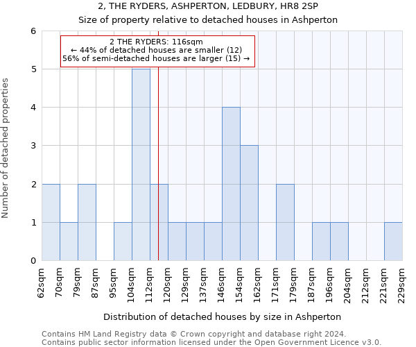 2, THE RYDERS, ASHPERTON, LEDBURY, HR8 2SP: Size of property relative to detached houses in Ashperton