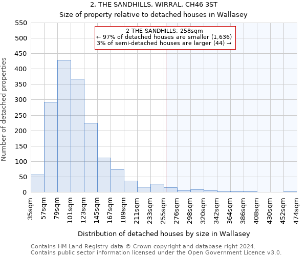 2, THE SANDHILLS, WIRRAL, CH46 3ST: Size of property relative to detached houses in Wallasey