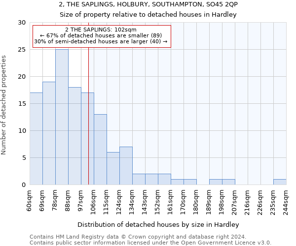 2, THE SAPLINGS, HOLBURY, SOUTHAMPTON, SO45 2QP: Size of property relative to detached houses in Hardley