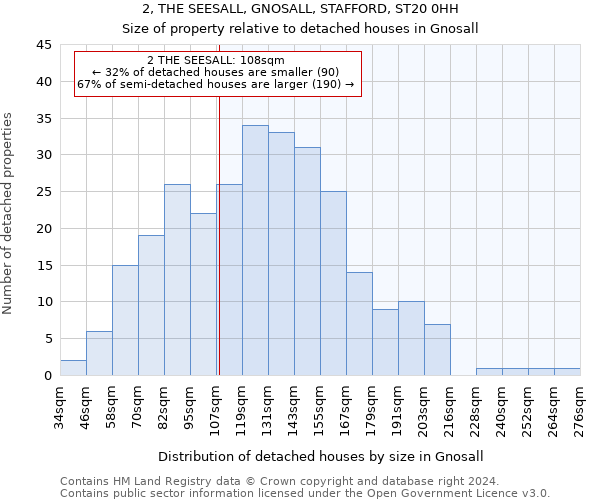 2, THE SEESALL, GNOSALL, STAFFORD, ST20 0HH: Size of property relative to detached houses in Gnosall