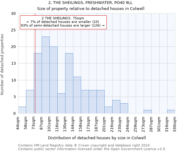 2, THE SHEILINGS, FRESHWATER, PO40 9LL: Size of property relative to detached houses in Colwell