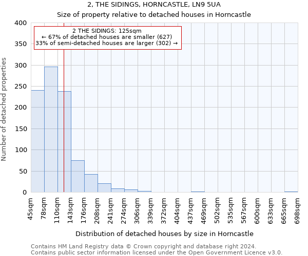 2, THE SIDINGS, HORNCASTLE, LN9 5UA: Size of property relative to detached houses in Horncastle