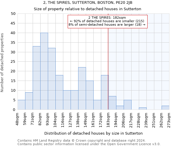 2, THE SPIRES, SUTTERTON, BOSTON, PE20 2JB: Size of property relative to detached houses in Sutterton