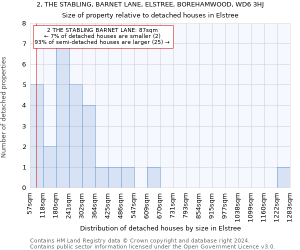 2, THE STABLING, BARNET LANE, ELSTREE, BOREHAMWOOD, WD6 3HJ: Size of property relative to detached houses in Elstree