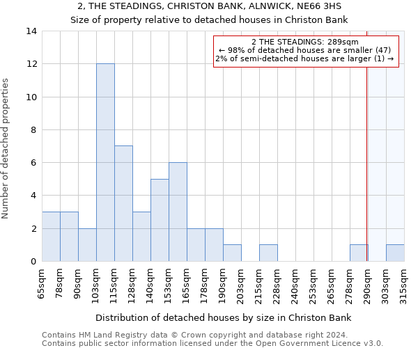 2, THE STEADINGS, CHRISTON BANK, ALNWICK, NE66 3HS: Size of property relative to detached houses in Christon Bank