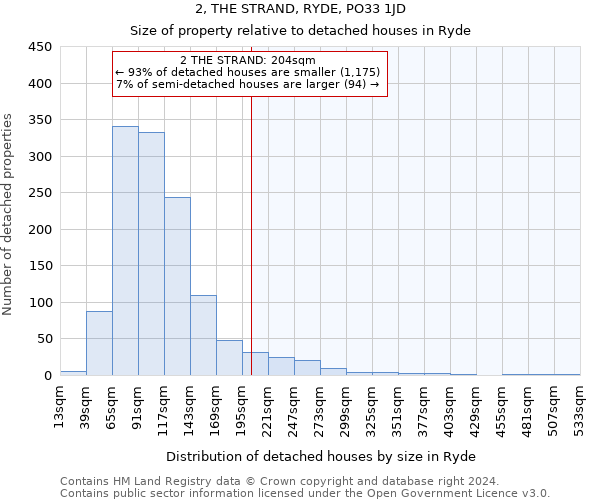 2, THE STRAND, RYDE, PO33 1JD: Size of property relative to detached houses in Ryde