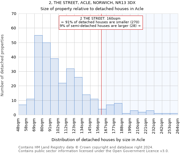 2, THE STREET, ACLE, NORWICH, NR13 3DX: Size of property relative to detached houses in Acle