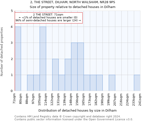 2, THE STREET, DILHAM, NORTH WALSHAM, NR28 9PS: Size of property relative to detached houses in Dilham