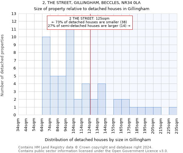 2, THE STREET, GILLINGHAM, BECCLES, NR34 0LA: Size of property relative to detached houses in Gillingham