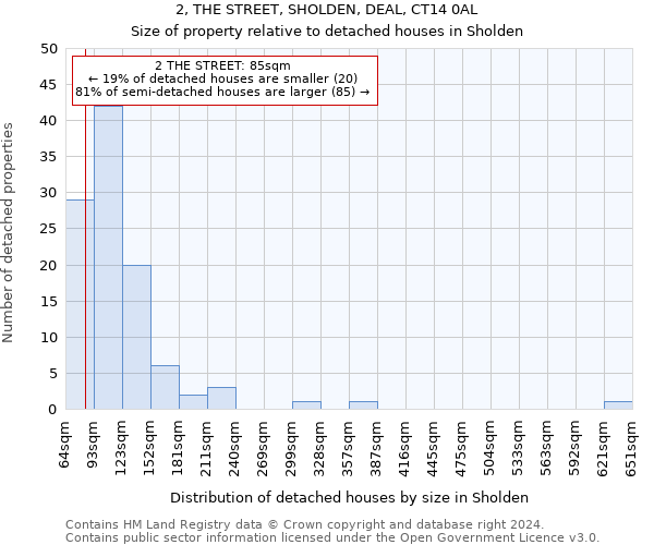 2, THE STREET, SHOLDEN, DEAL, CT14 0AL: Size of property relative to detached houses in Sholden