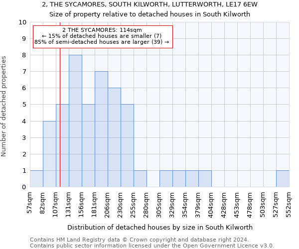 2, THE SYCAMORES, SOUTH KILWORTH, LUTTERWORTH, LE17 6EW: Size of property relative to detached houses in South Kilworth