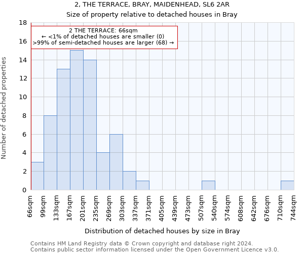 2, THE TERRACE, BRAY, MAIDENHEAD, SL6 2AR: Size of property relative to detached houses in Bray