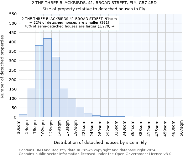 2 THE THREE BLACKBIRDS, 41, BROAD STREET, ELY, CB7 4BD: Size of property relative to detached houses in Ely