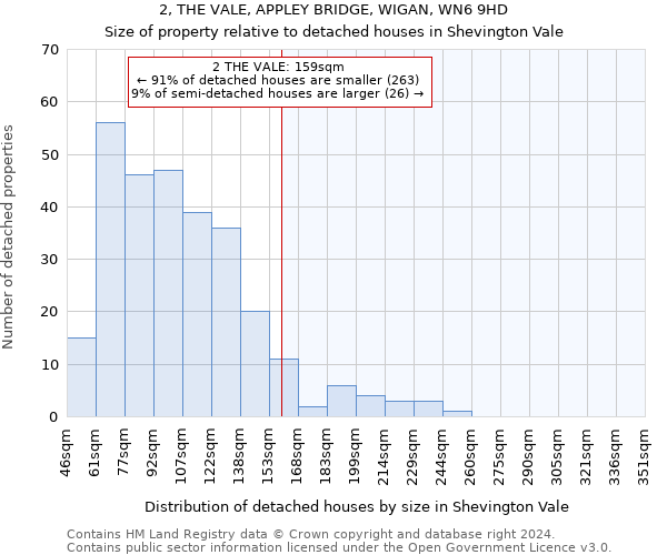 2, THE VALE, APPLEY BRIDGE, WIGAN, WN6 9HD: Size of property relative to detached houses in Shevington Vale