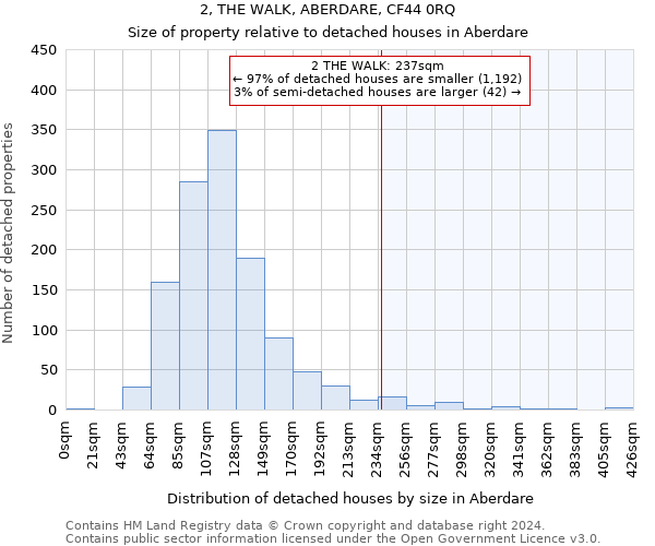 2, THE WALK, ABERDARE, CF44 0RQ: Size of property relative to detached houses in Aberdare