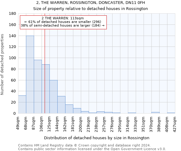 2, THE WARREN, ROSSINGTON, DONCASTER, DN11 0FH: Size of property relative to detached houses in Rossington