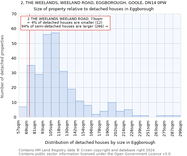 2, THE WEELANDS, WEELAND ROAD, EGGBOROUGH, GOOLE, DN14 0PW: Size of property relative to detached houses in Eggborough