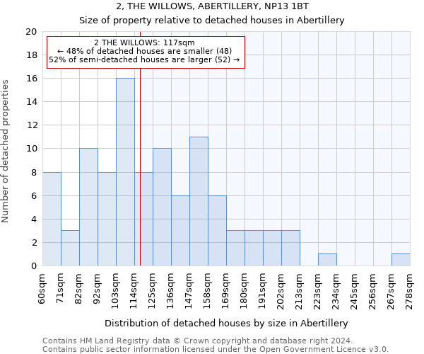 2, THE WILLOWS, ABERTILLERY, NP13 1BT: Size of property relative to detached houses in Abertillery