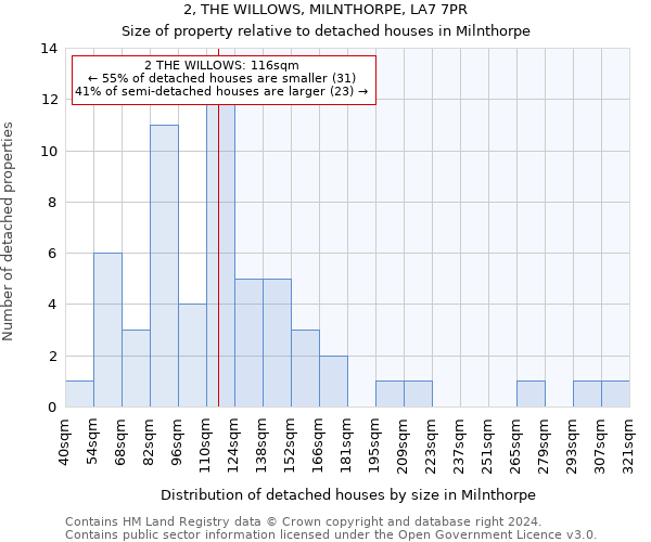 2, THE WILLOWS, MILNTHORPE, LA7 7PR: Size of property relative to detached houses in Milnthorpe