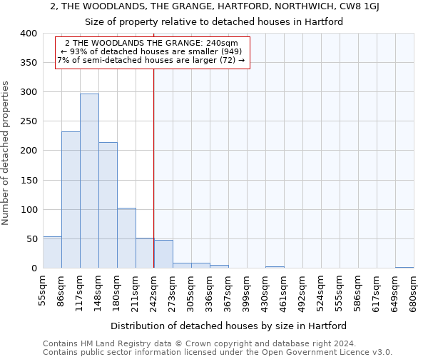 2, THE WOODLANDS, THE GRANGE, HARTFORD, NORTHWICH, CW8 1GJ: Size of property relative to detached houses in Hartford