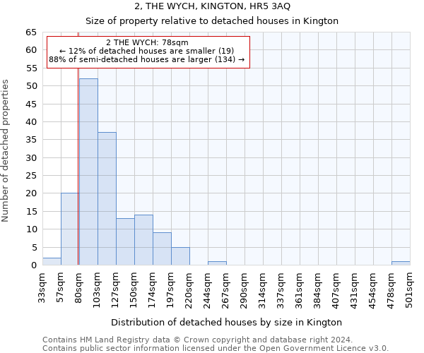 2, THE WYCH, KINGTON, HR5 3AQ: Size of property relative to detached houses in Kington