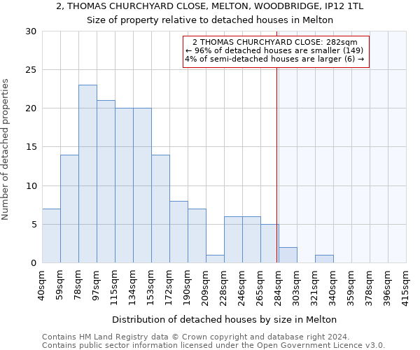 2, THOMAS CHURCHYARD CLOSE, MELTON, WOODBRIDGE, IP12 1TL: Size of property relative to detached houses in Melton