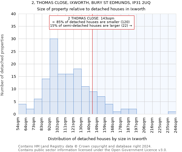 2, THOMAS CLOSE, IXWORTH, BURY ST EDMUNDS, IP31 2UQ: Size of property relative to detached houses in Ixworth