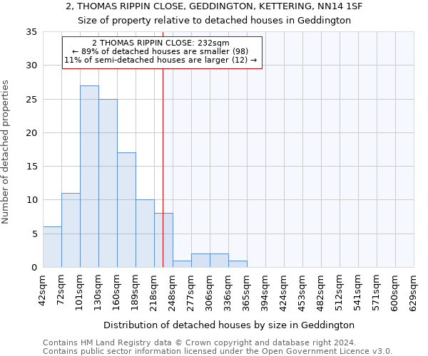 2, THOMAS RIPPIN CLOSE, GEDDINGTON, KETTERING, NN14 1SF: Size of property relative to detached houses in Geddington