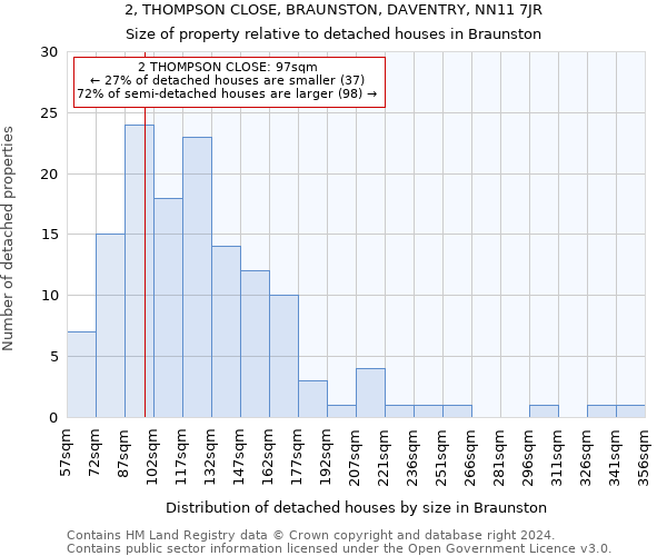 2, THOMPSON CLOSE, BRAUNSTON, DAVENTRY, NN11 7JR: Size of property relative to detached houses in Braunston