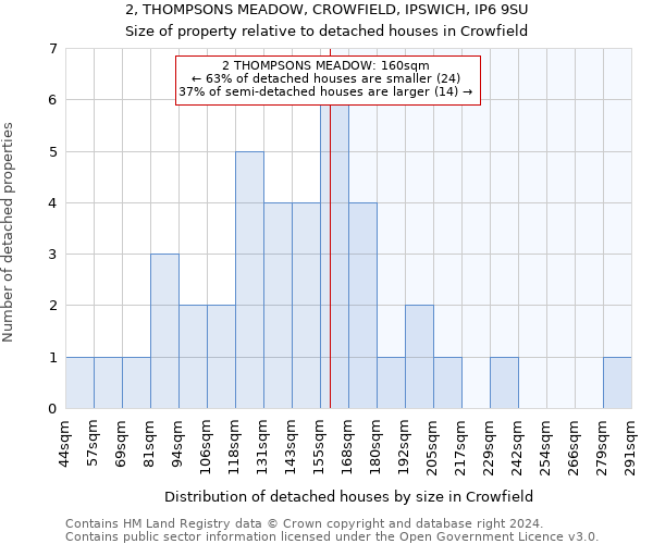 2, THOMPSONS MEADOW, CROWFIELD, IPSWICH, IP6 9SU: Size of property relative to detached houses in Crowfield