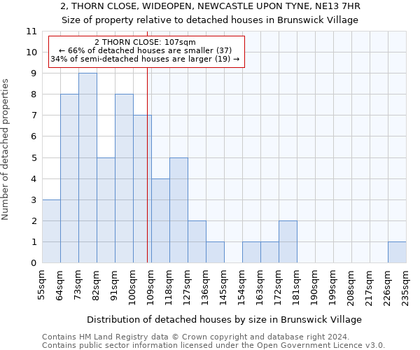 2, THORN CLOSE, WIDEOPEN, NEWCASTLE UPON TYNE, NE13 7HR: Size of property relative to detached houses in Brunswick Village