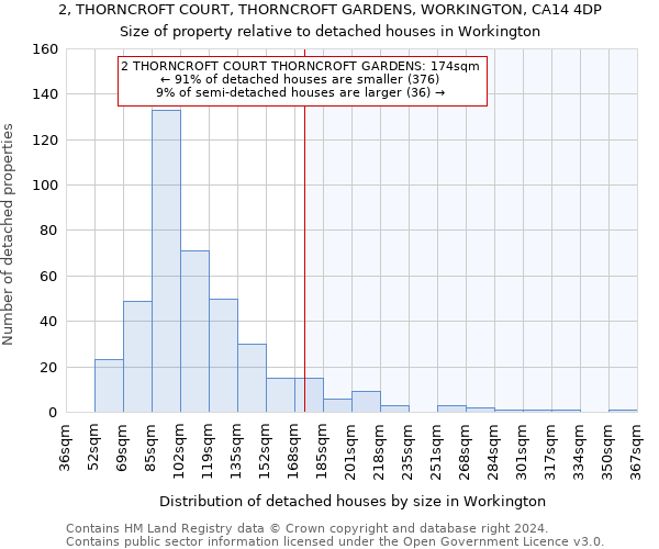 2, THORNCROFT COURT, THORNCROFT GARDENS, WORKINGTON, CA14 4DP: Size of property relative to detached houses in Workington