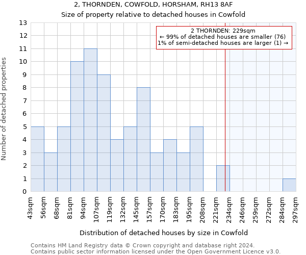 2, THORNDEN, COWFOLD, HORSHAM, RH13 8AF: Size of property relative to detached houses in Cowfold