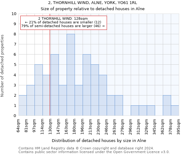 2, THORNHILL WIND, ALNE, YORK, YO61 1RL: Size of property relative to detached houses in Alne